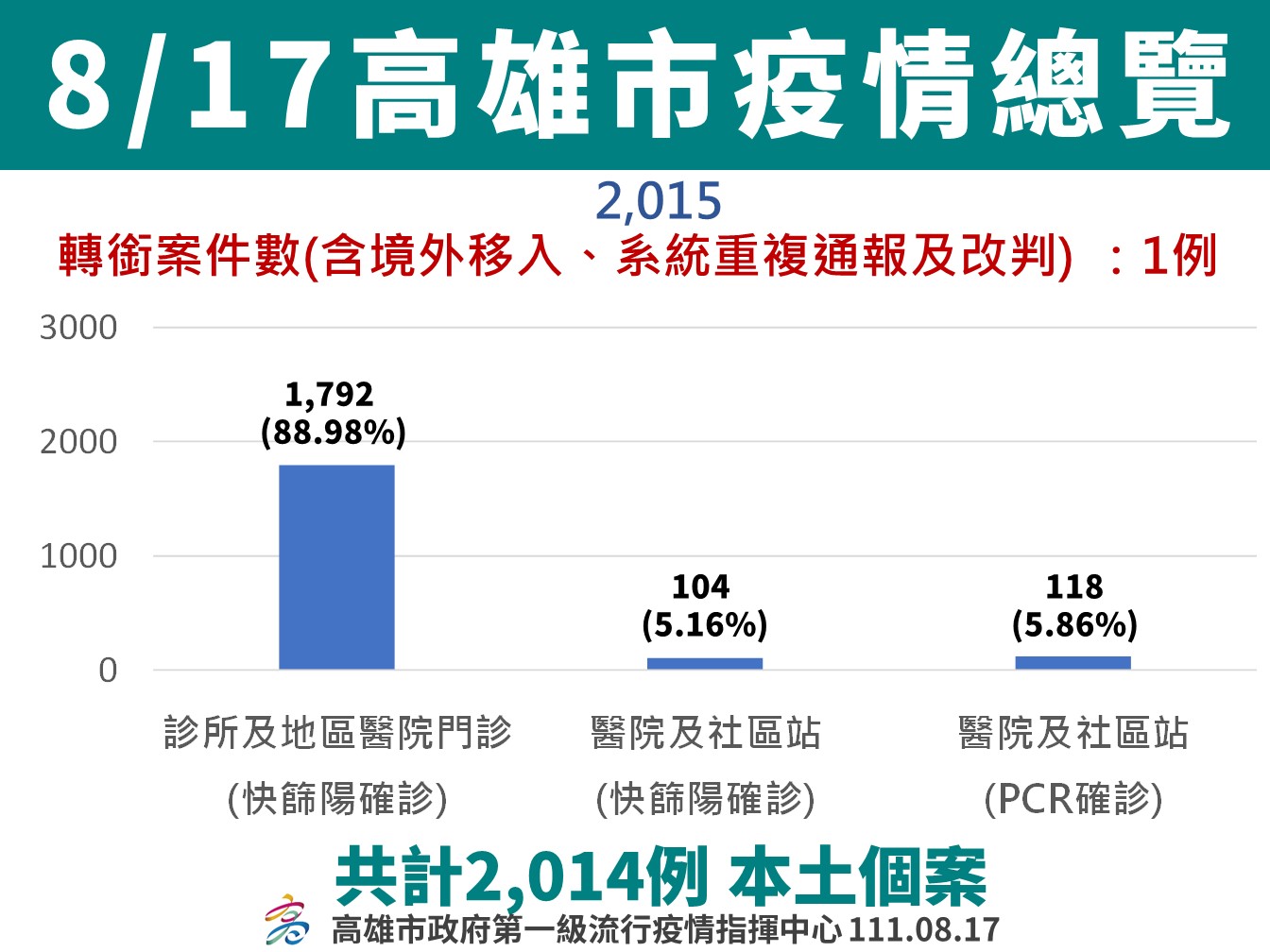 2週後即將開學  兒童未完成第2%E5疫苗接種者請家長儘速安...
