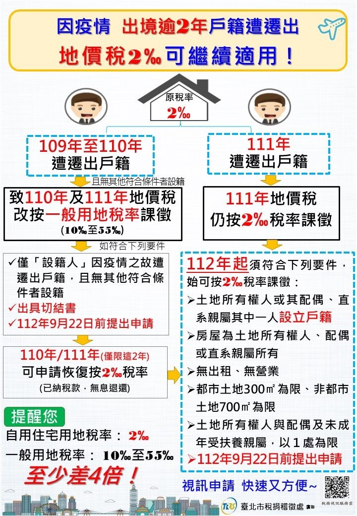 疫情影響戶籍遭遷出 北市稅處提供視訊申請自住優惠稅率...