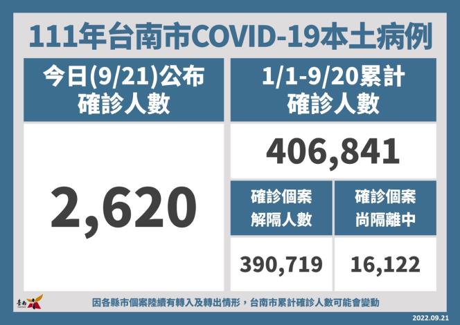 台南市流感疫苗10月1日起開始分階段接種...