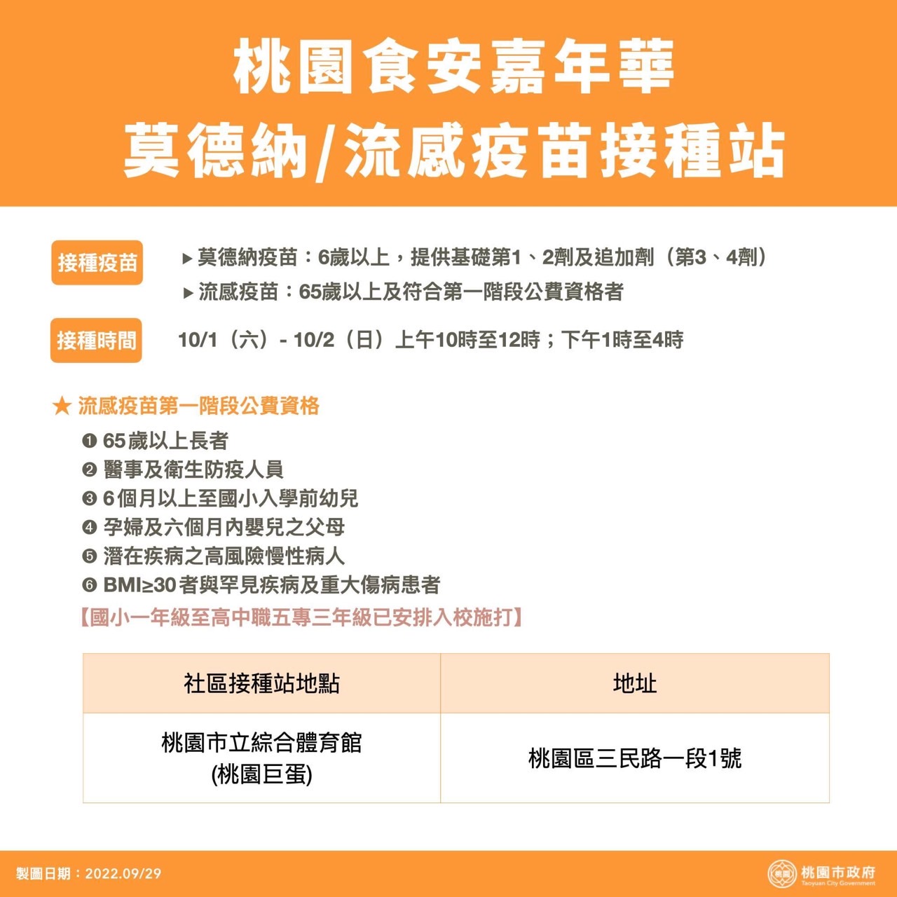 桃園食安嘉年華「雙疫苗」隨到隨打 看展抽汽車、防疫送好...