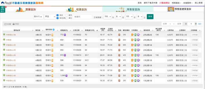 臺南傳聞實價登錄破7是申報錯誤  黃偉哲呼籲業者確實登...