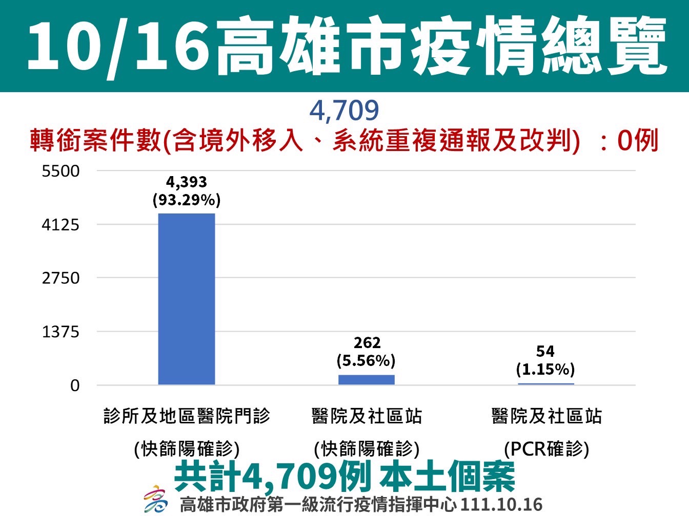 防範呼吸道病毒感染症流行 呼籲盡速接種新冠+流感疫苗...
