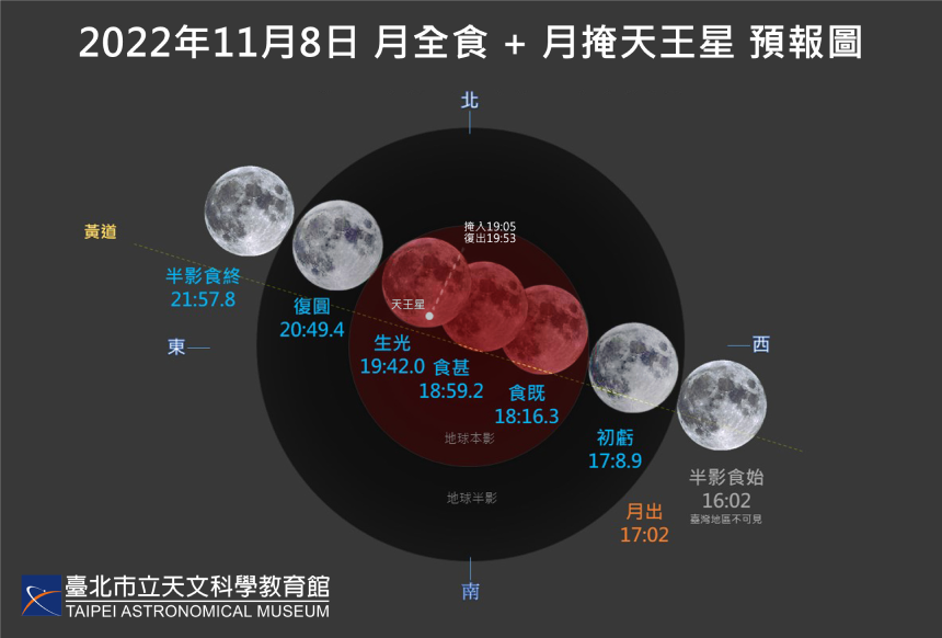 千載難逢  月全食掩天王星11月8日登場！...