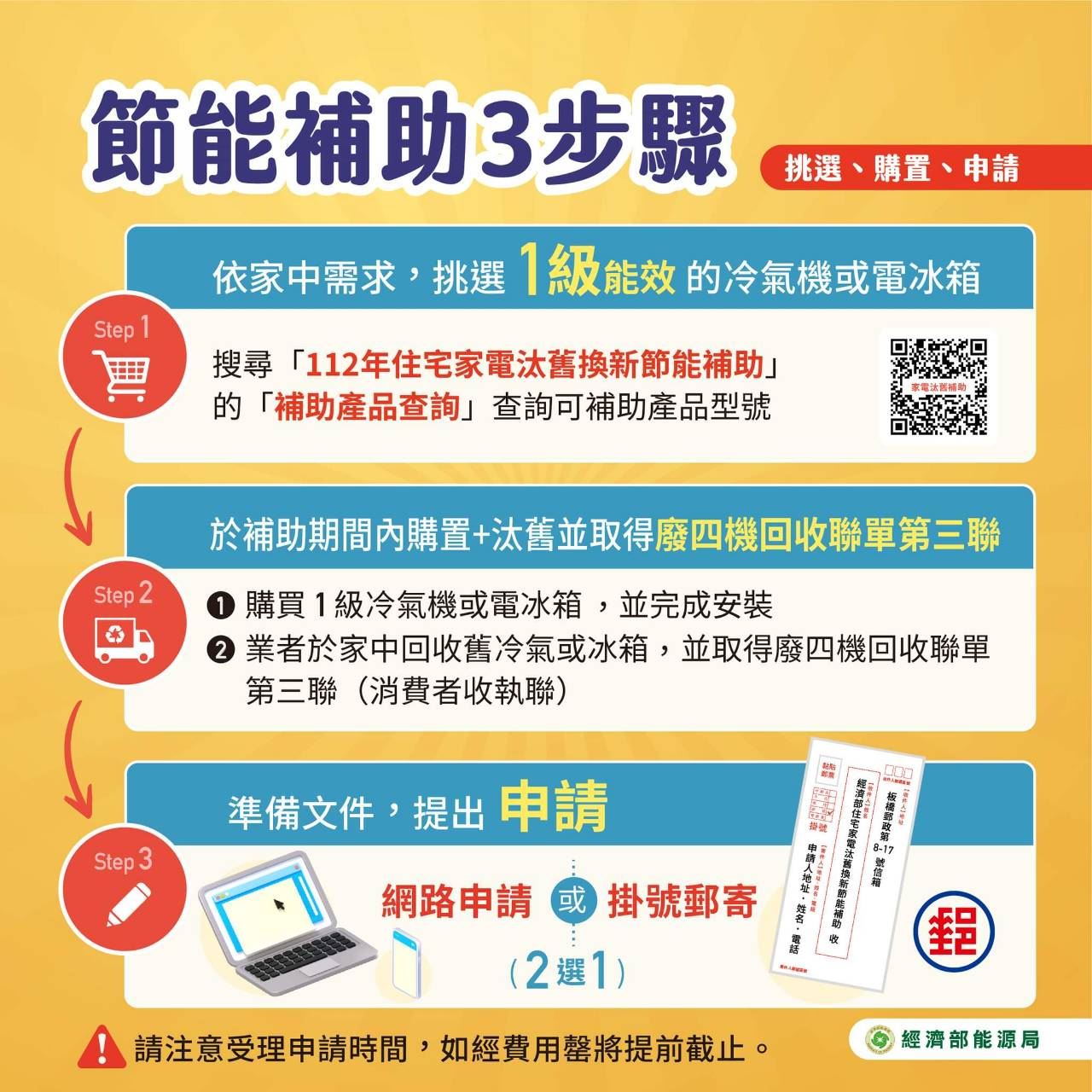 經濟部節能住宅家電補助申請名額有限  經發局籲及早送件...