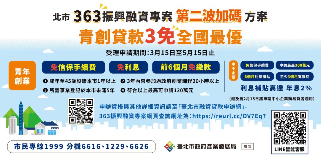 北市青創貸款「3免」政策全國最優惠 「免利息  免信保手續...