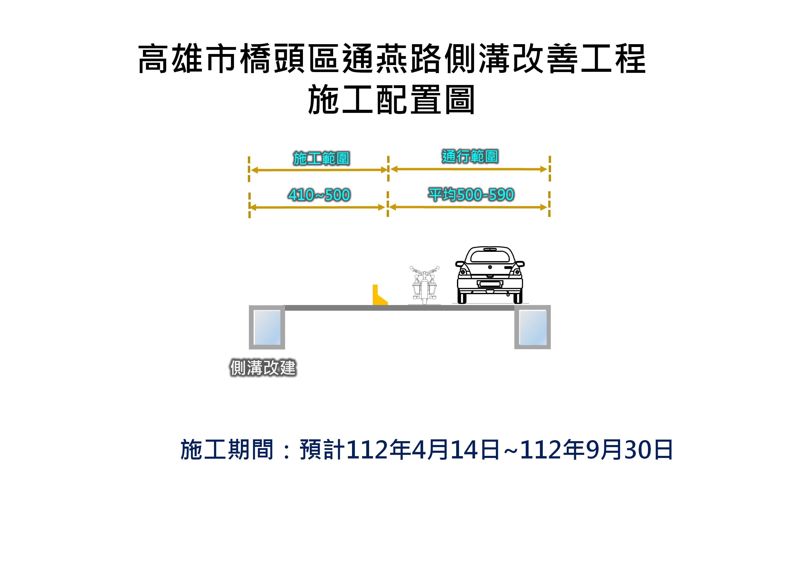 配合橋頭科學園區開發 改善橋頭區通燕路淹水問題...