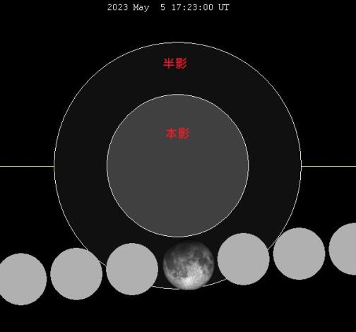 5月星空最精彩就在今晚！半影月食與寶瓶座η流星雨共舞...