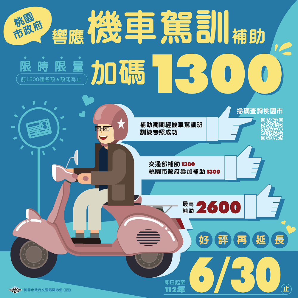 桃園機車駕訓加碼補助 延長至112年6月底 名額有限快來報名...