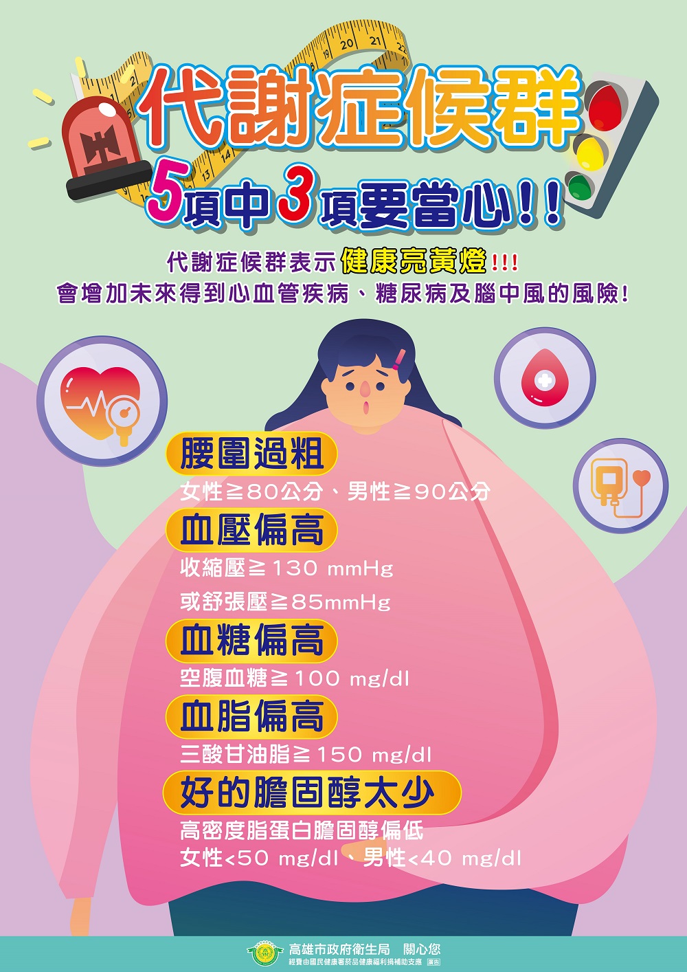 高雄代謝症候群宣導月活動開跑 歡迎市民參加講座及有獎徵...