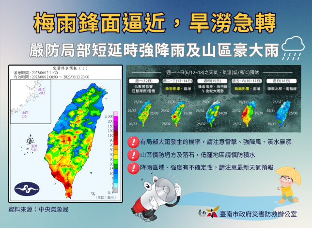 鋒面逼近嚴防豪雨！呼籲市民加強區域排水、下水道清理防...