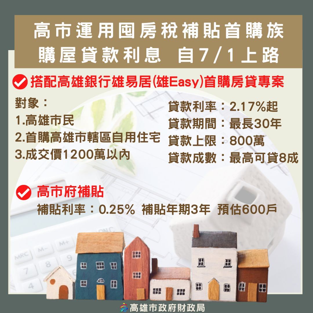 高市府搭配高銀「雄易居」首購優惠房貸  %C2運用囤房稅提...