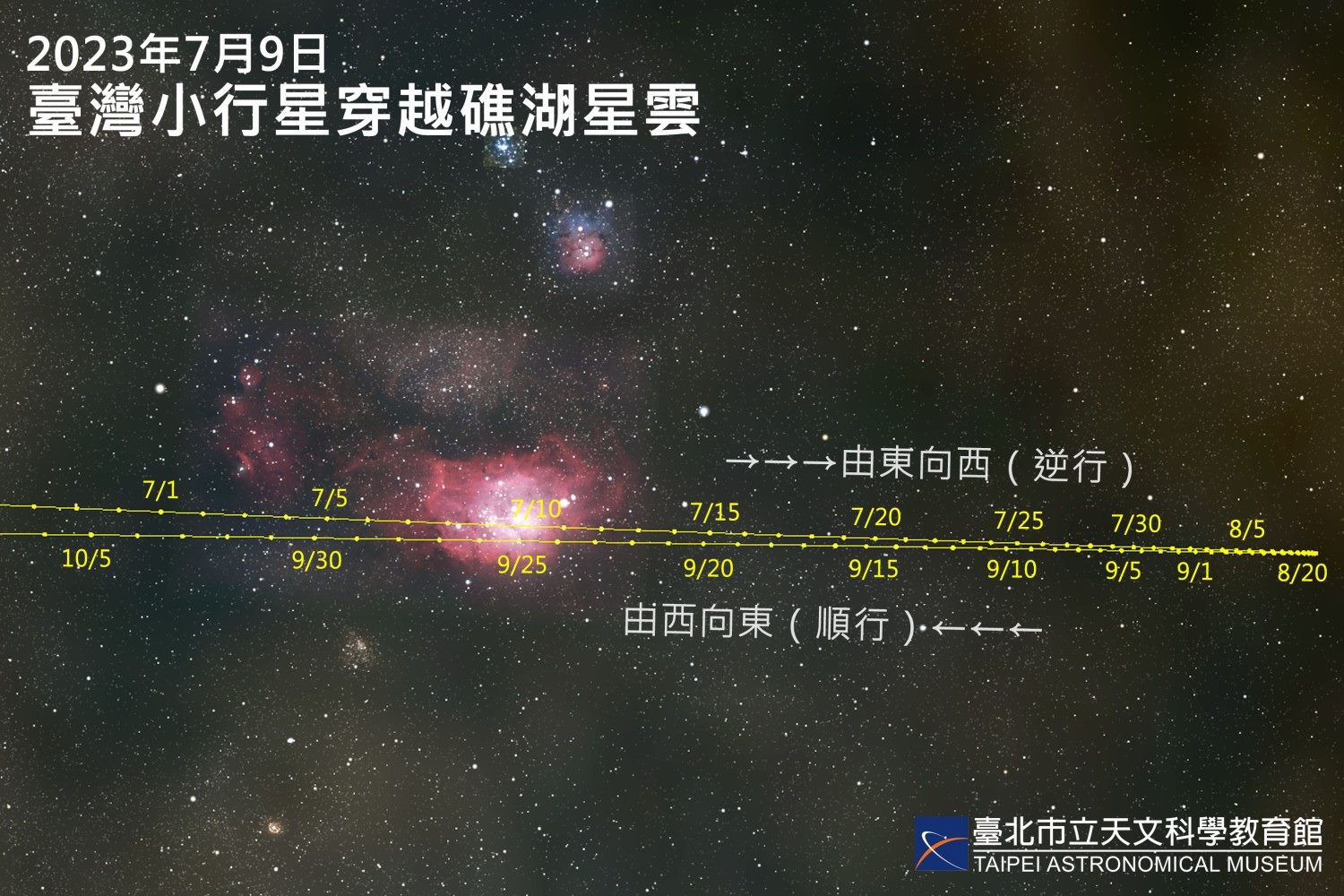 位在地球以外的臺灣！臺北天文館拍攝臺灣小行星與礁湖星...