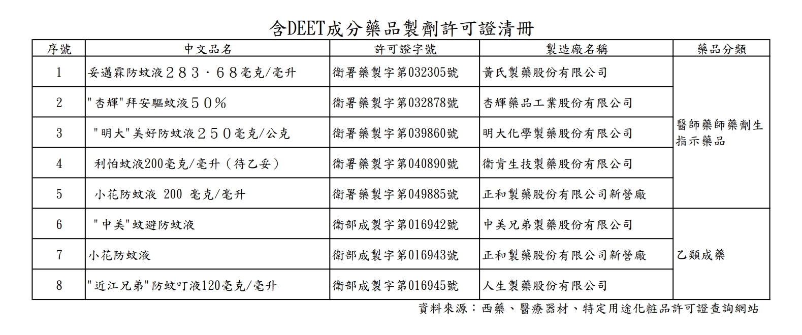 選購防蚊產品要注意 惱人蚊子說Bye Bye...