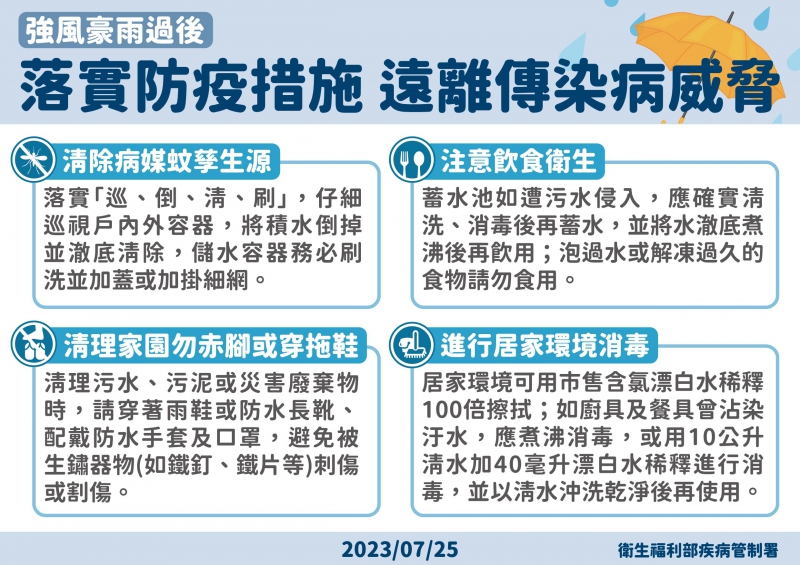 高雄市本土登革熱+4  雨後48小時內落實家戶環境巡倒清刷...