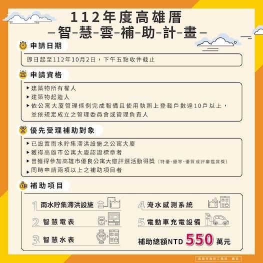 高雄智能設施補助計畫  推動建築智慧化 