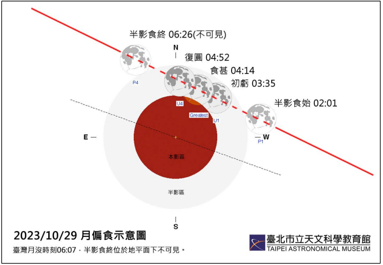 秋季獵戶座流星雨、金星西大距、月偏食，十月天象精彩可...