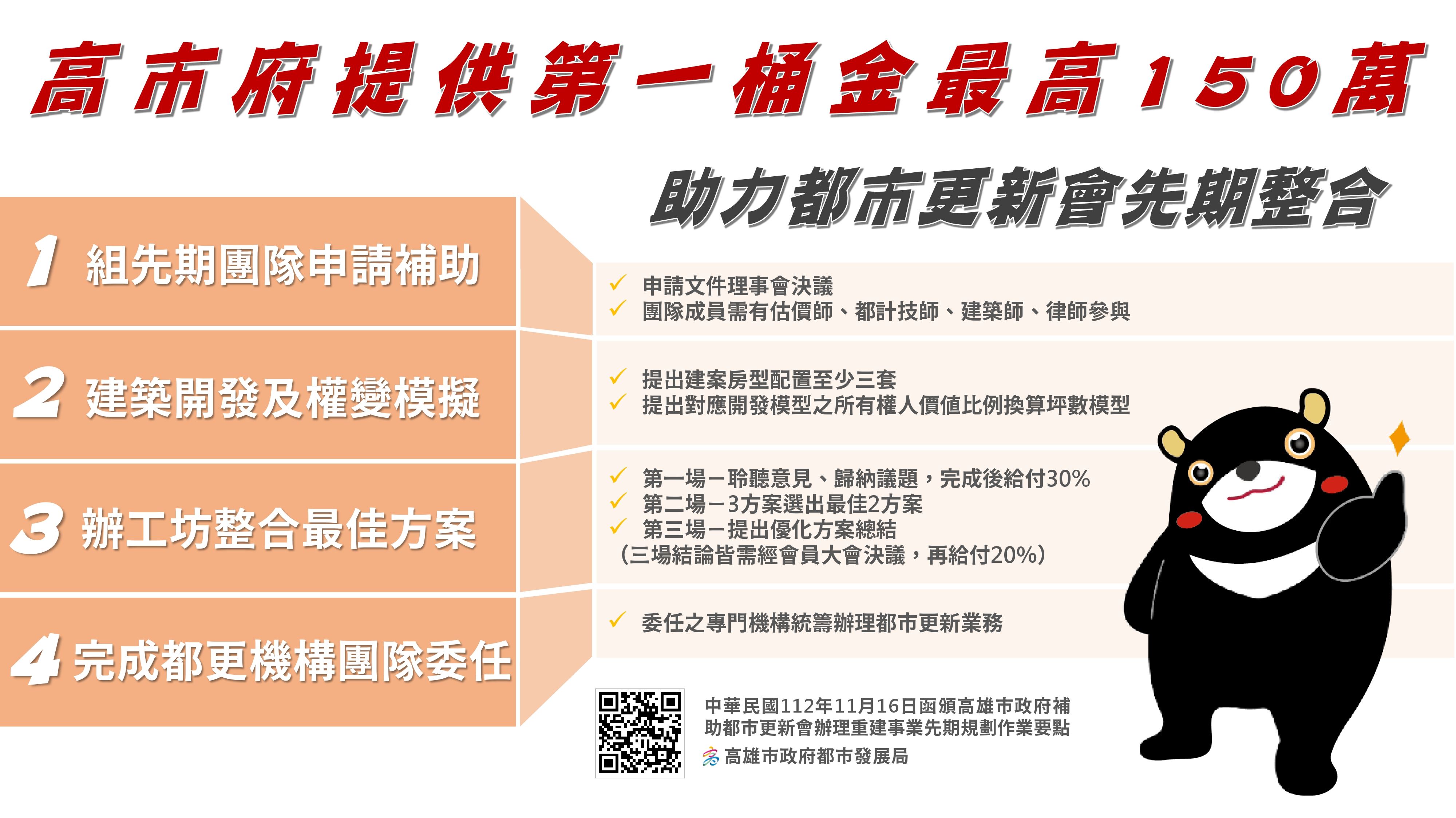 高市府提供都更第一桶金 最高150萬推動社區先期整合