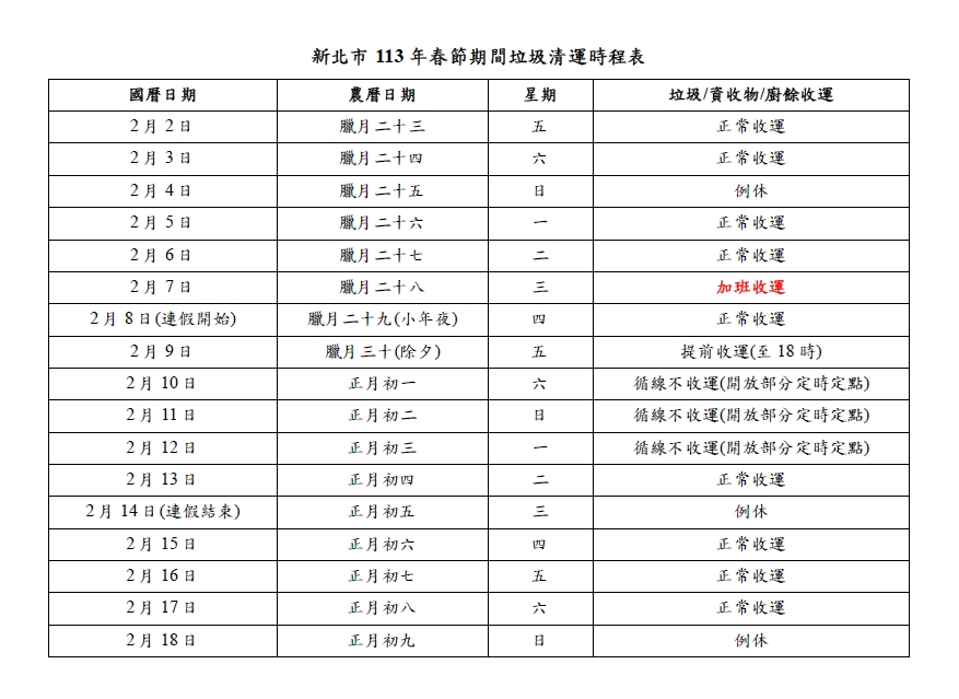 新北春節垃圾收運規畫 呼籲民眾提前除舊布新大掃除...