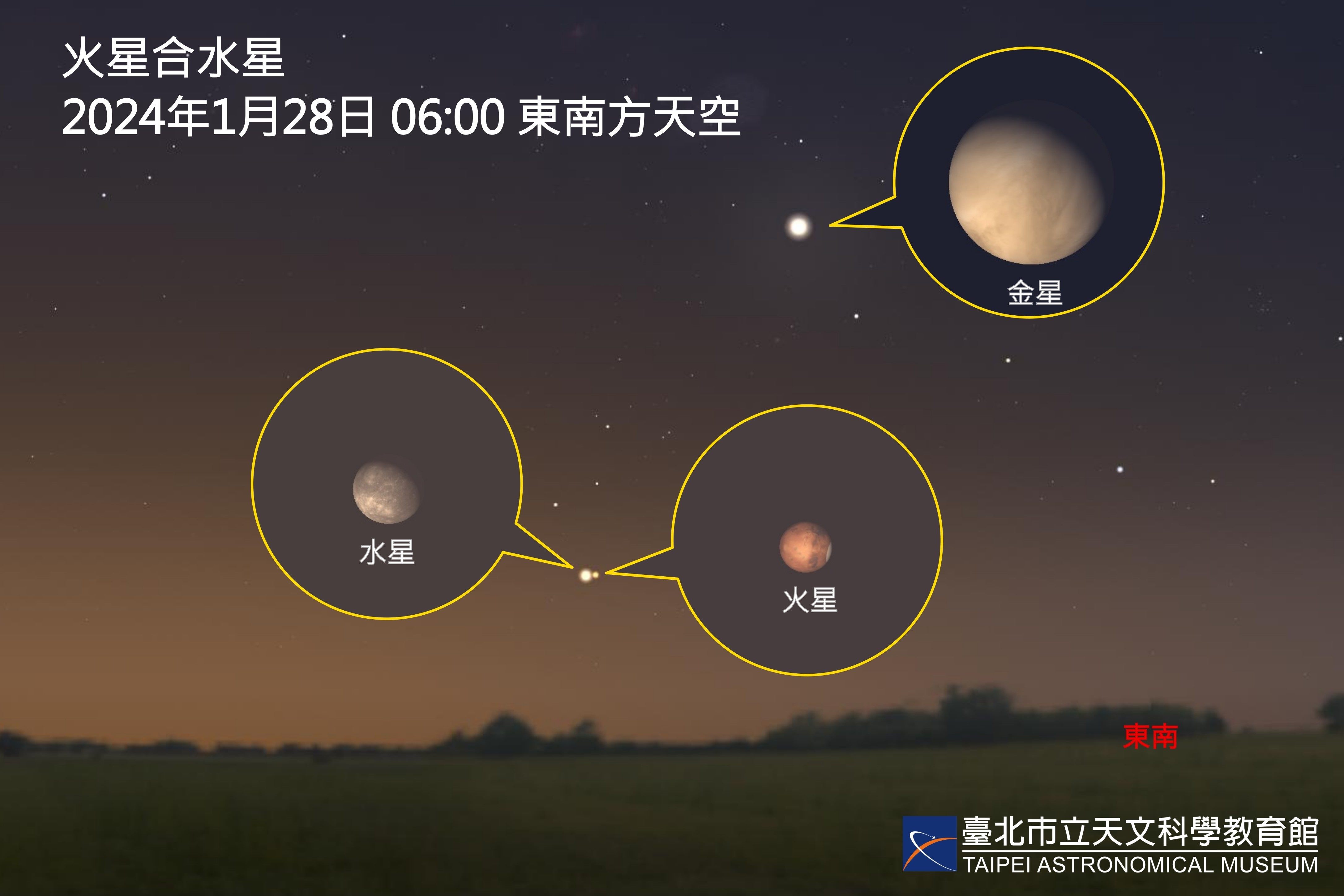 超近「火星合水星」  一手掌握太陽系三顆內行星的好機會...