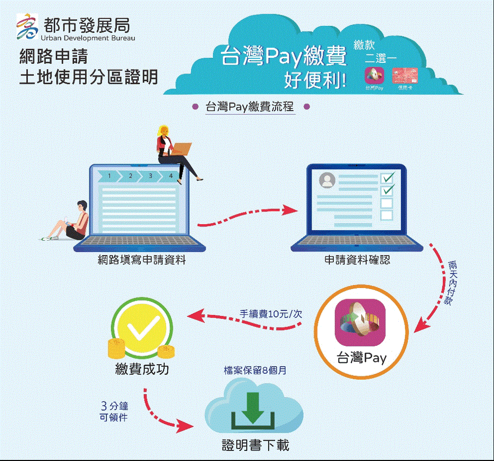  網路申請高雄市土地使用分區證明   3分鐘快速取件省時又方便