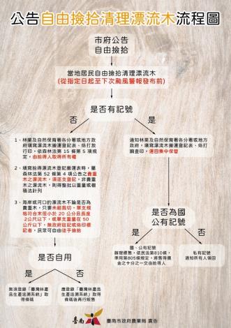 推動國產材利用與漂流木再利用 助達淨零排放目標...