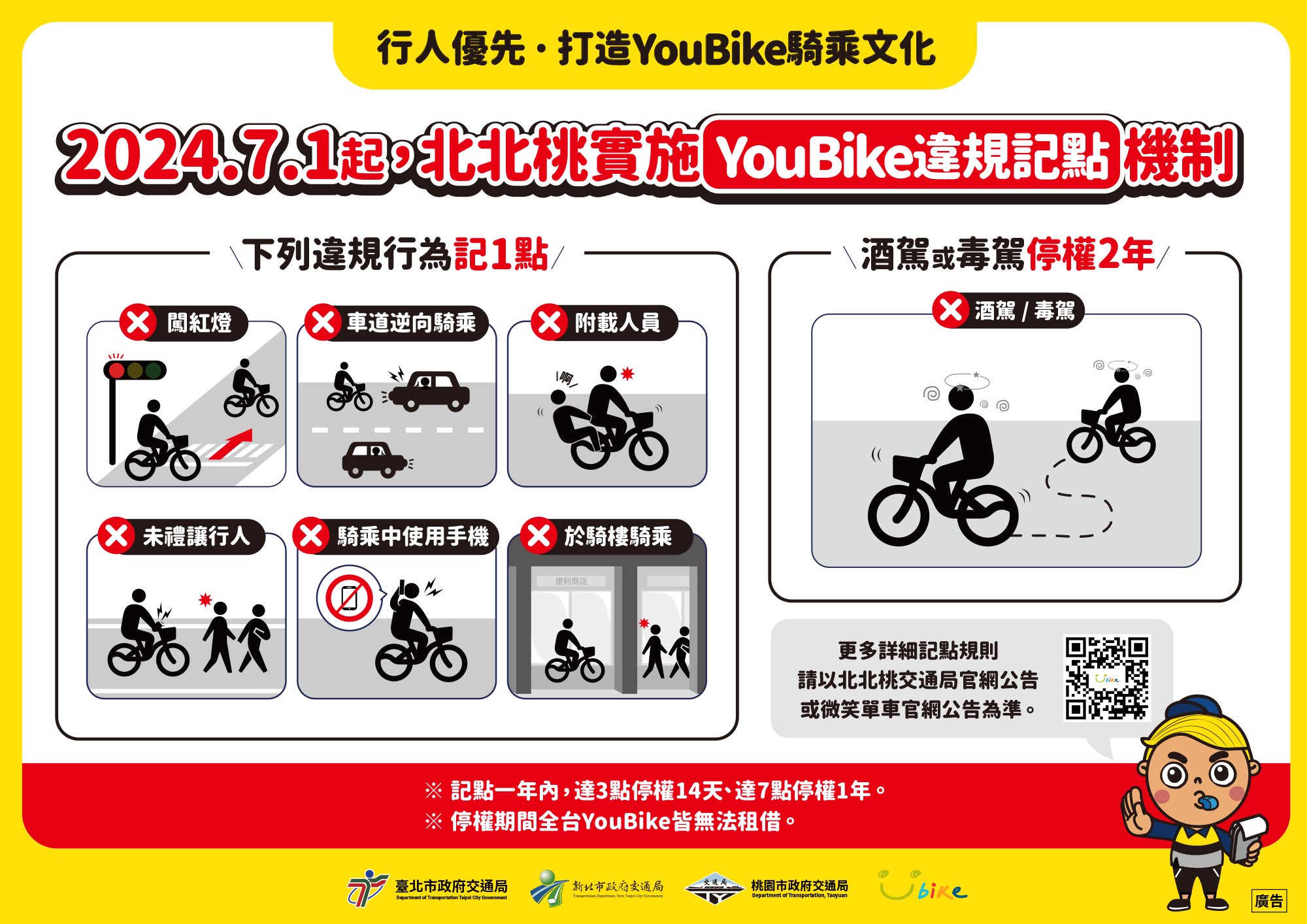 北北桃YouBike違規記點新制及傷害險投保7月1日上路...