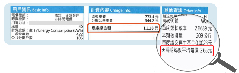 租屋電費新制今上路 房東收電費應「實支實收」...