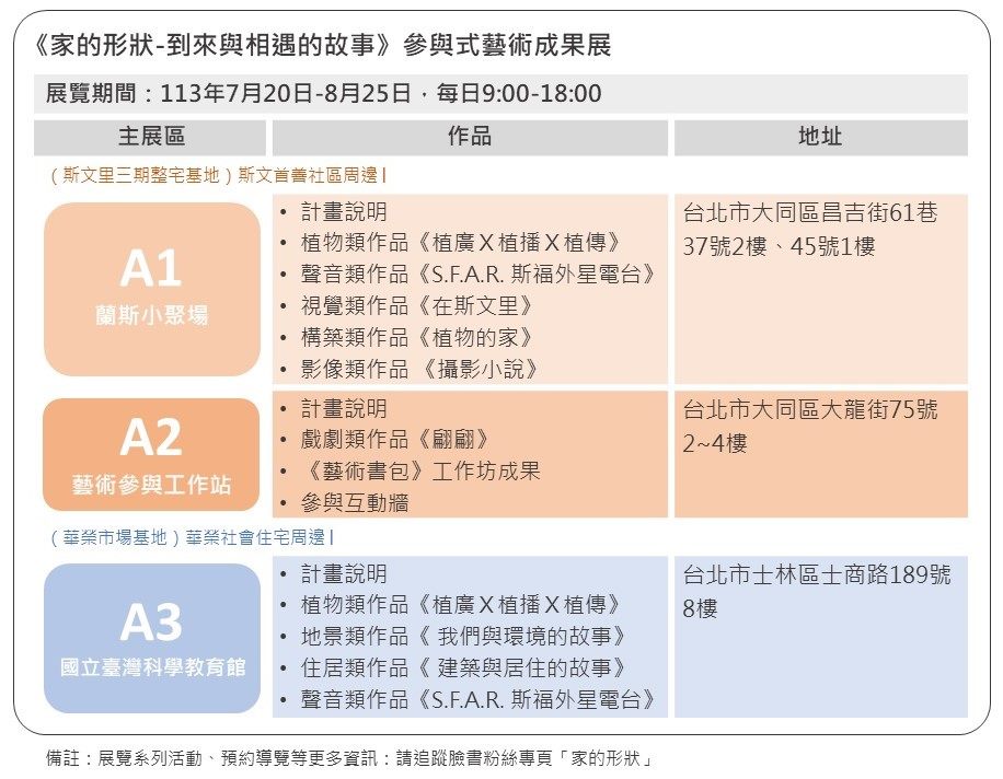 公辦都更公共藝術「家的形狀  到來與相遇的故事」蘭斯小...