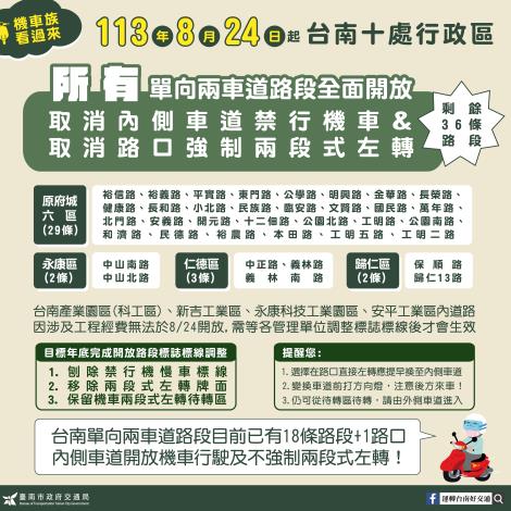 台南市10處行政區單向2車道36條路段  開放機車行駛內側車道...