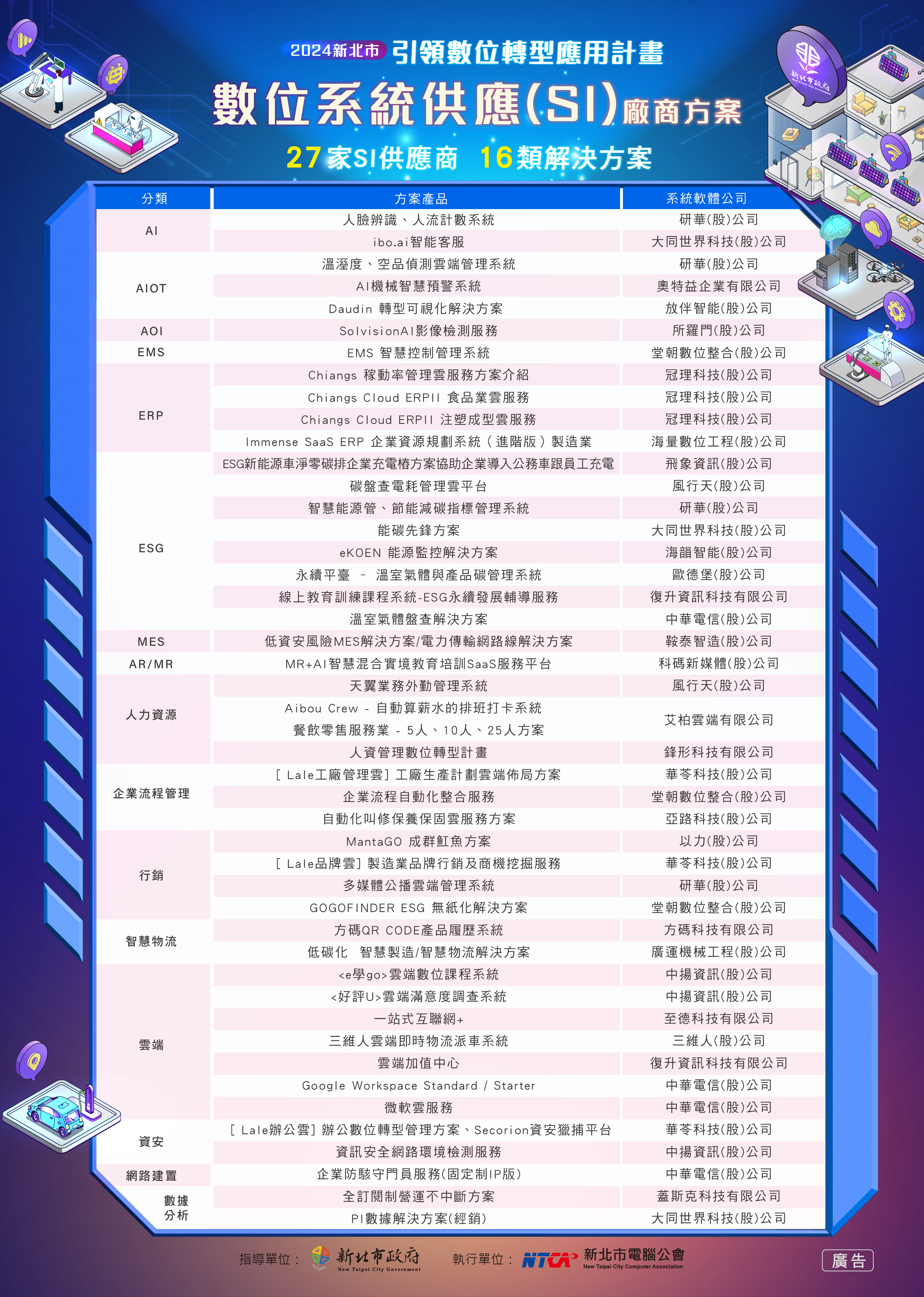 新北企業數位轉型   有效提升營運效能   徵件輔導申請至9/30...