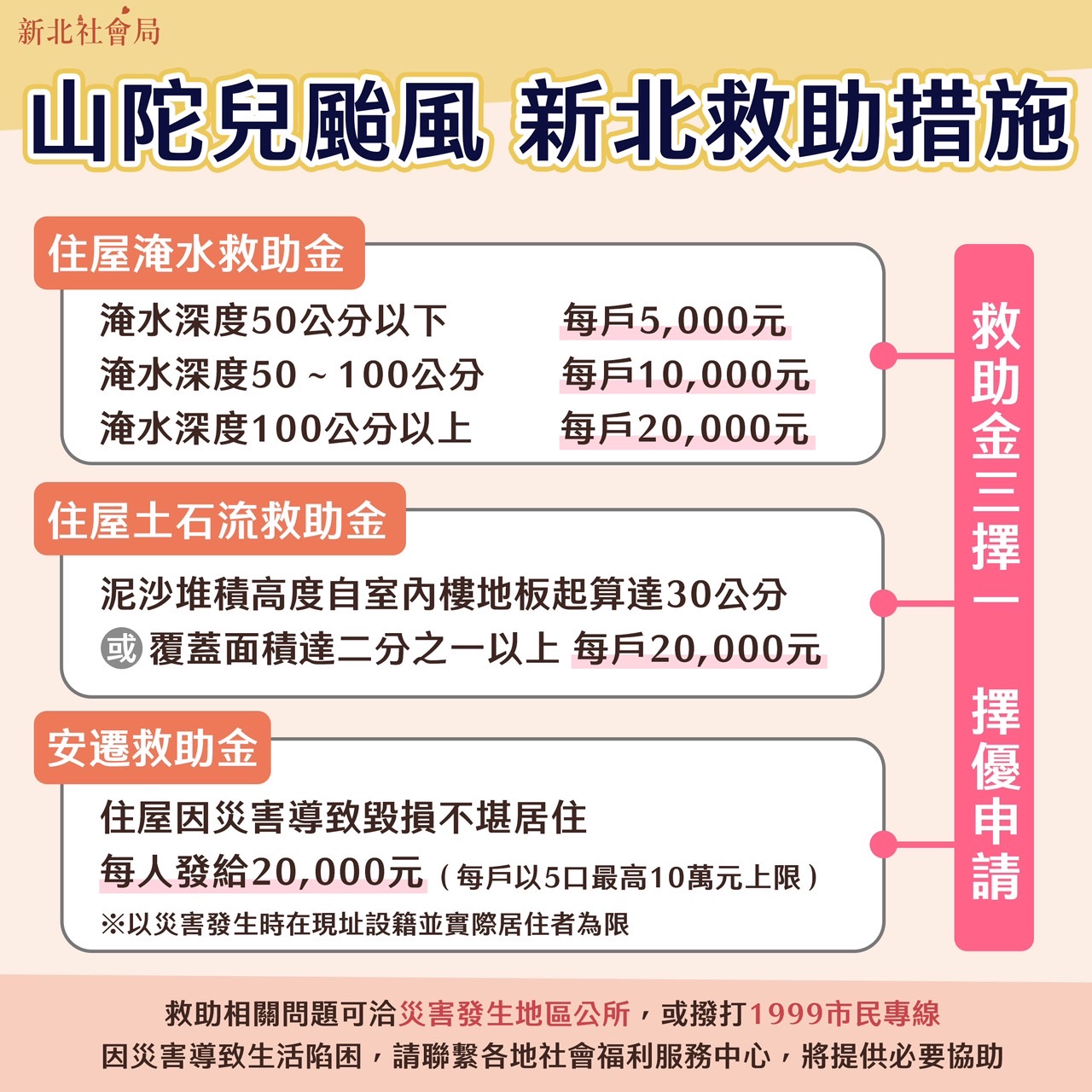 山陀兒颱風「新北救助措施」 住屋淹水未達50公分「加碼補...