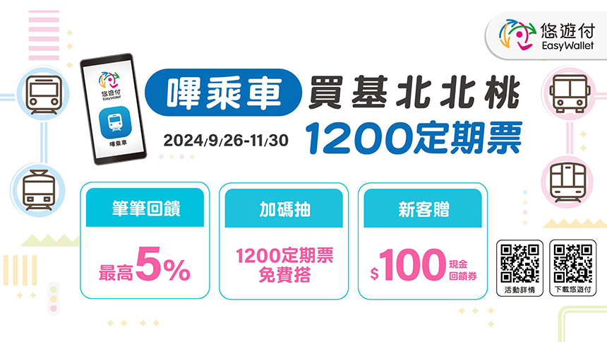 基北北桃1200都會通定期票  結合悠遊付及共享機車服務上線...