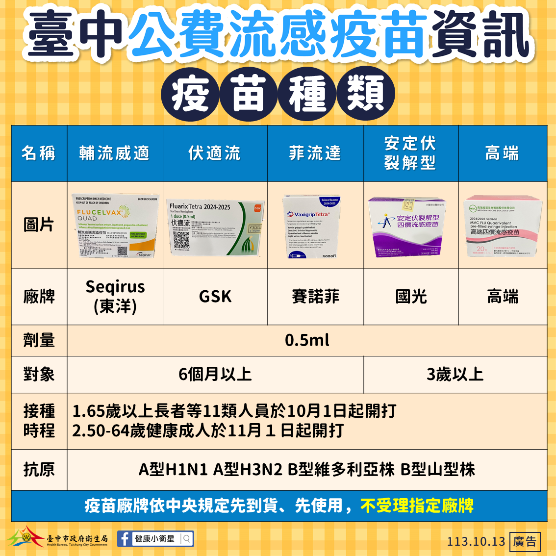 並無外觀異常批號流感疫苗  衛生局請市民安心接種