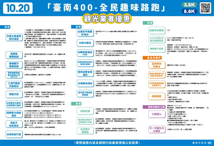 台南400路跑趣 黃偉哲邀民眾參賽之餘樂遊台南...