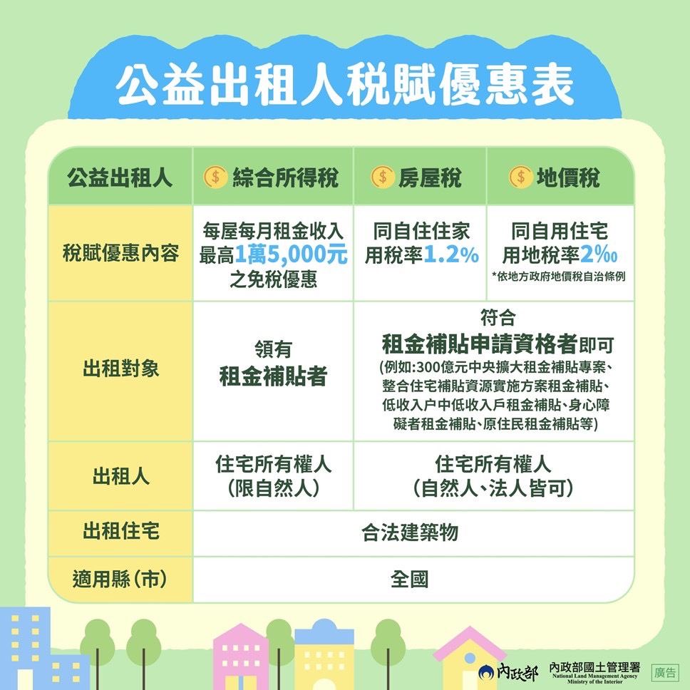 高雄市113年獲租金補貼民眾逾9萬戶   都發局盼房東加入公益出租人行列