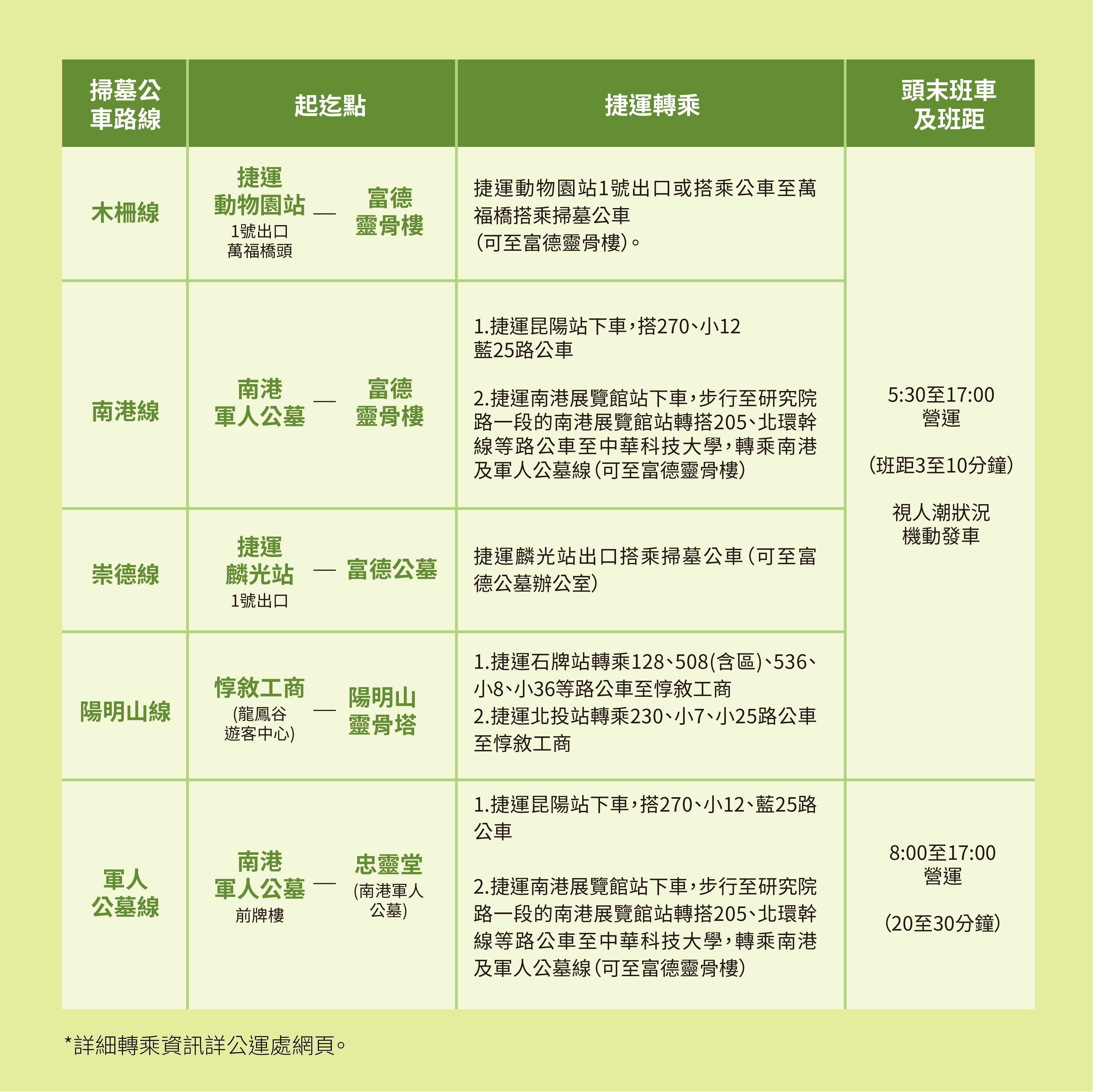台北免費掃墓公車自3月15日起提供服務 營運天數增加至10天