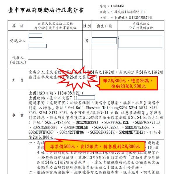 販售運動賽事黃牛票   中市法制局：最高可處票面金額50倍罰鍰