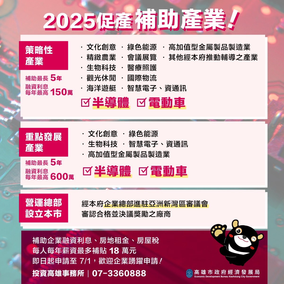 高雄市114年度促進產業發展投資補助正式開跑   補助總額達1億元   助攻企業淨零與數位轉型