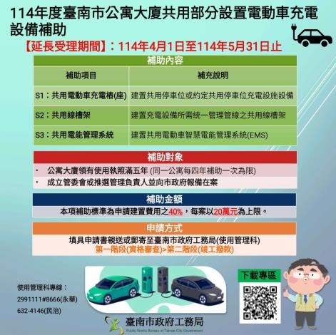 臺南市公寓大廈修繕與充電設備補助 延長申請至5月31日...