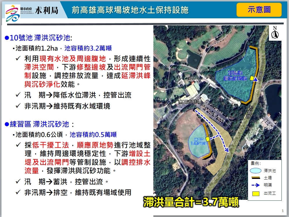 高爾夫球場根據防洪必要性及水利專業 透過生態工法增設滯洪池