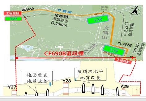環狀線北環段CF690B區段標工程   中山區及士林區舉辦施工前...