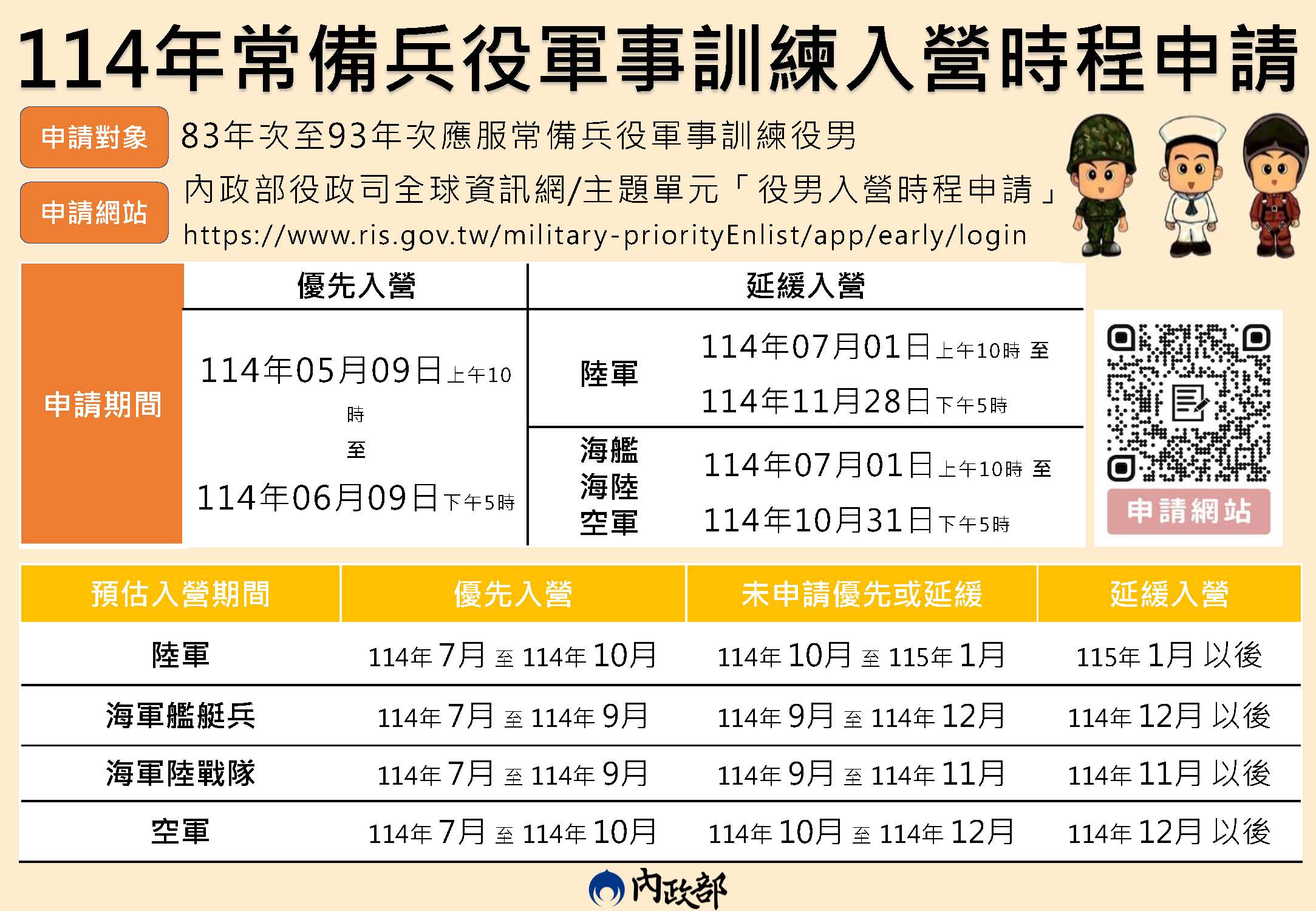 114年應受常備兵役軍事訓練役男入營時程於5月開放申請囉！