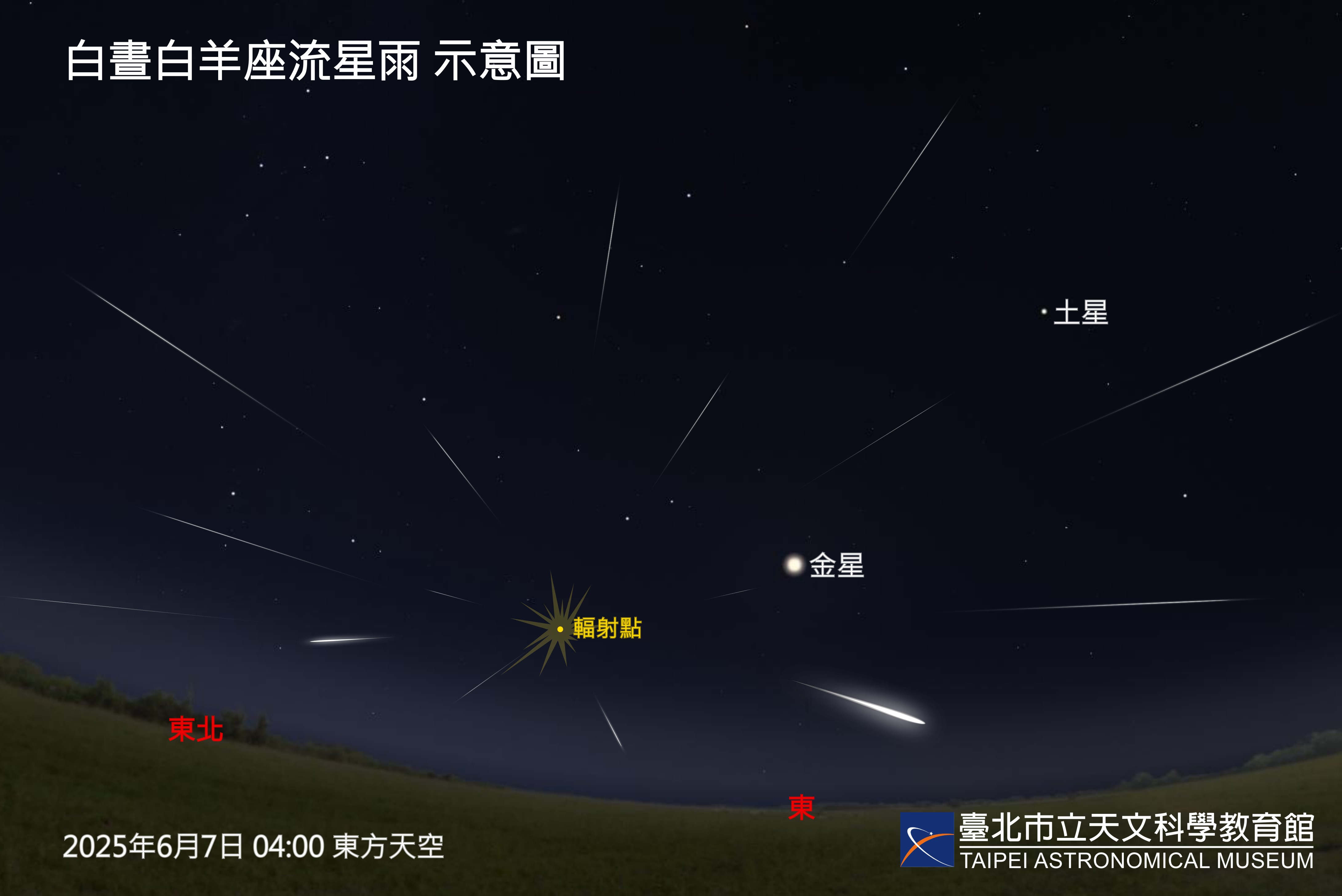 六月星光閃耀   金星、火星、水星輪番登場   星雨驚喜加映...