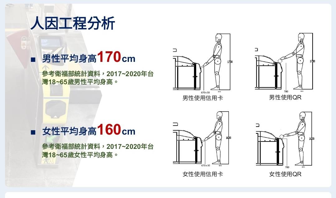 北捷閘門將支援多元支付服務  114年10月完成重置...