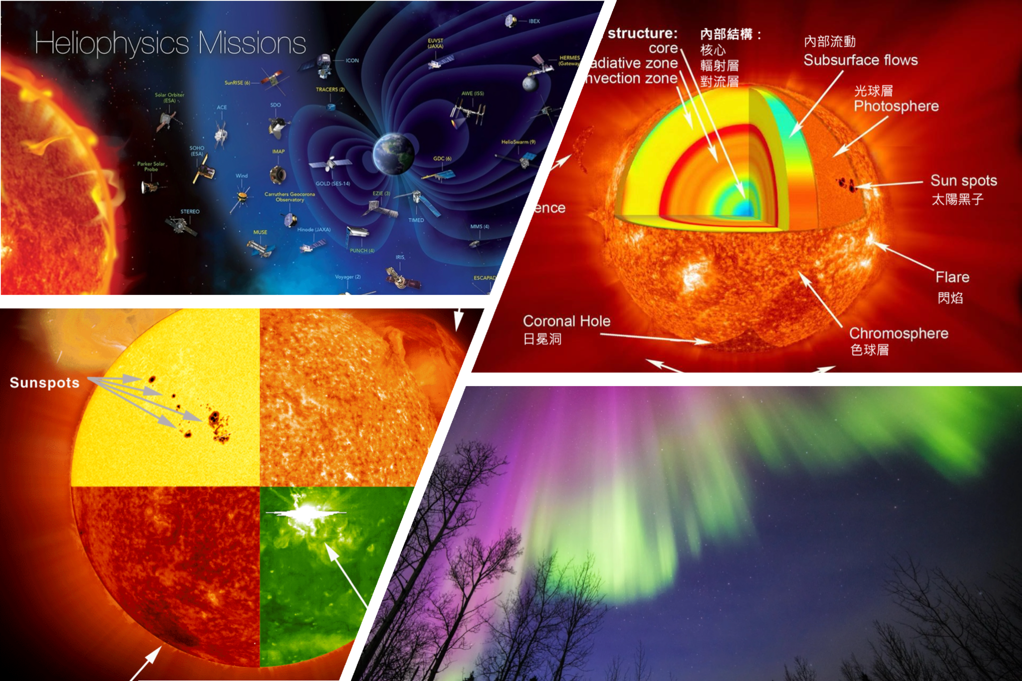 認識太空天氣不再遙不可及！臺北天文館推出「太陽與太空...
