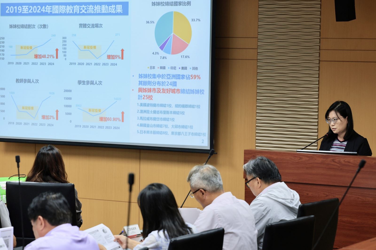 高雄積極推動國際教育交流  助學生有更多機會接觸世界