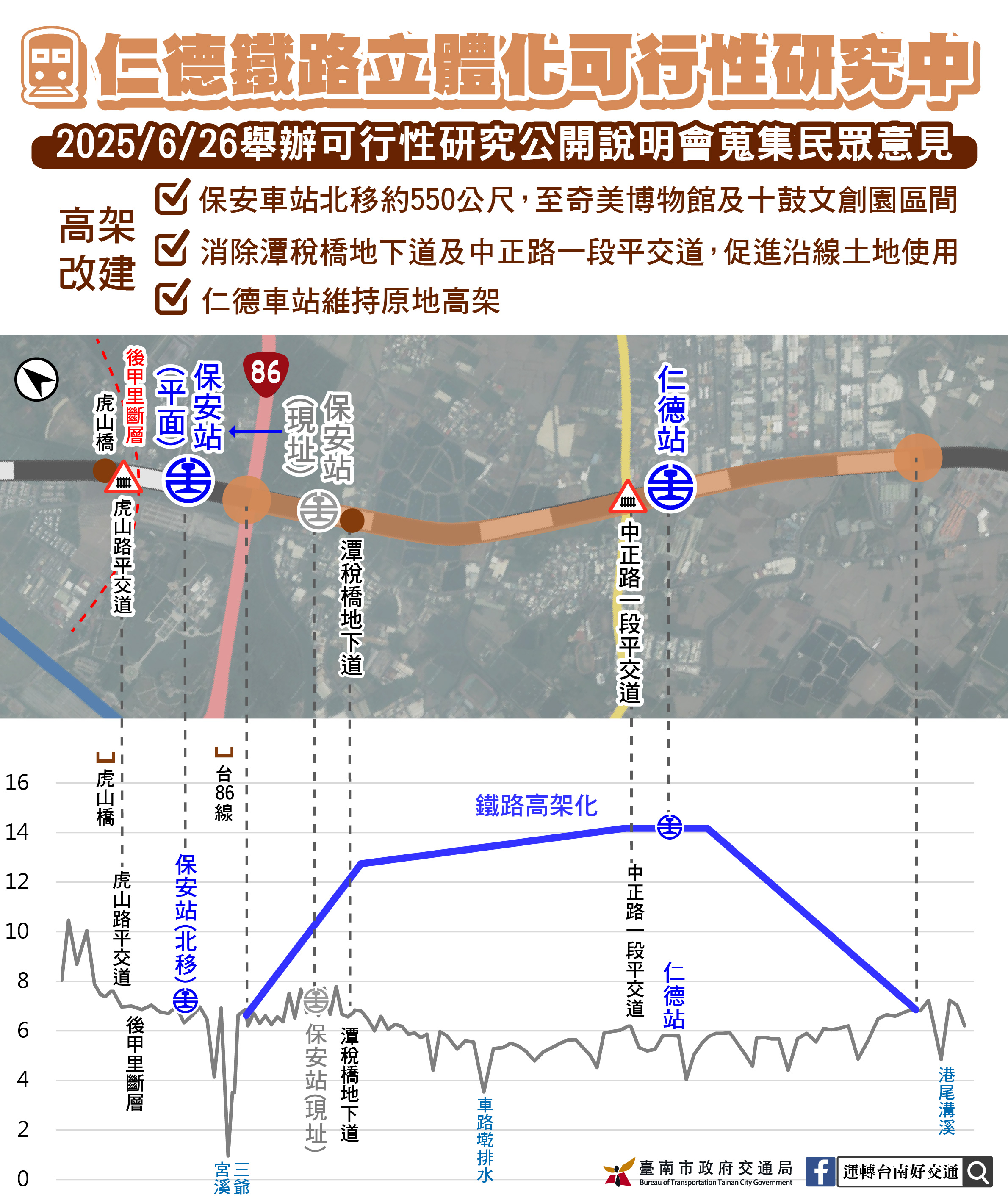 仁德地區鐵路立體化可行性研究地方說明會   蒐集民眾所提...