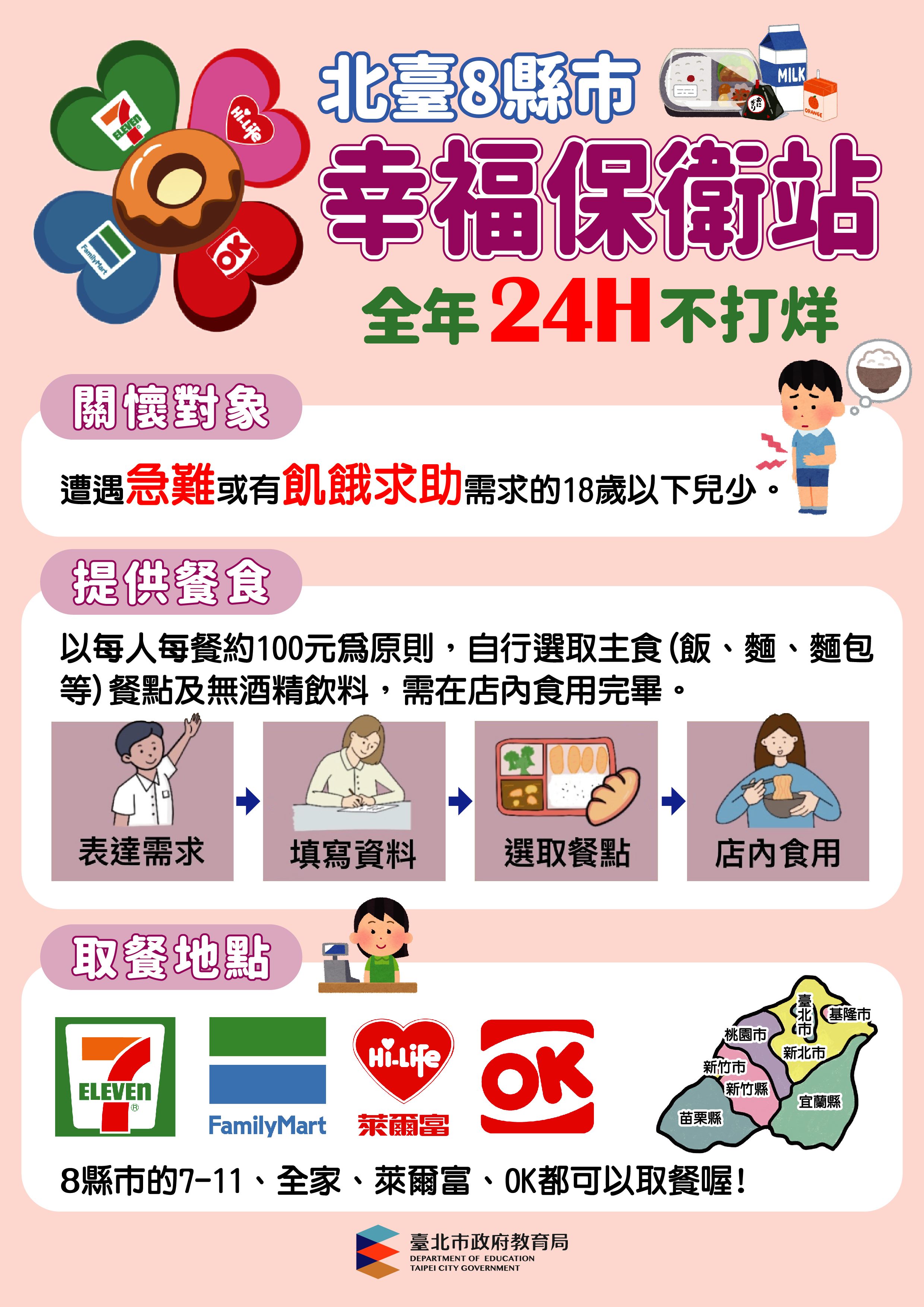 「幸福保衛站」暑假不打烊   守護兒少溫飽與安全...