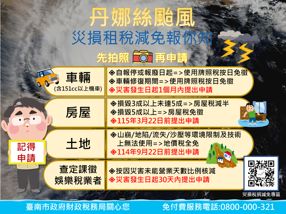 臺南市丹娜絲颱風財損減免  拍照災損申請租稅減免...