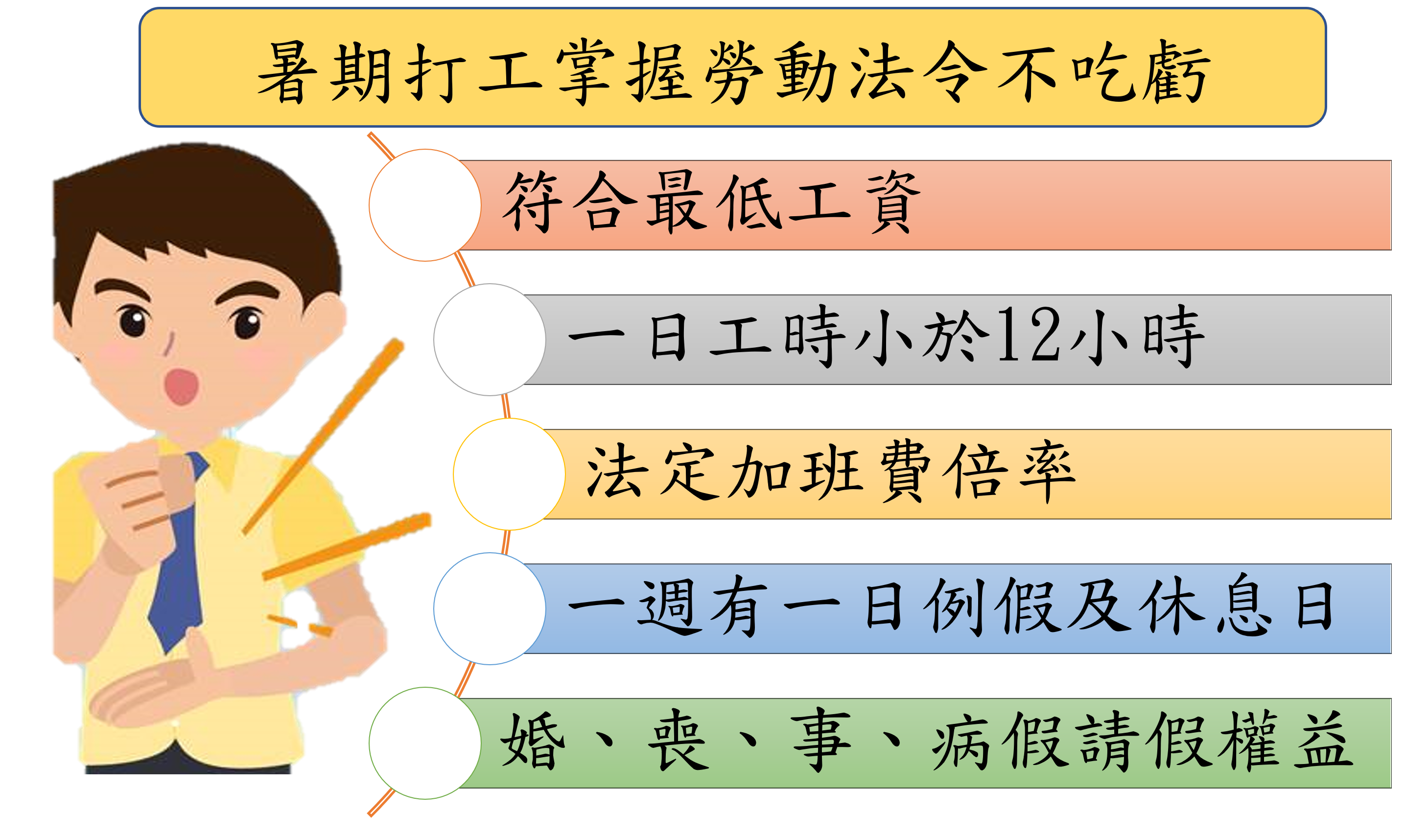 暑假打工族快看  勞動局公布5大權益   別讓自己白做工